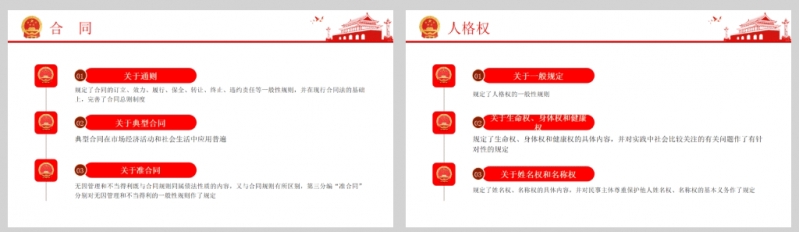认真学习贯彻《中华人民共和国民法典》解读PPT及讲稿